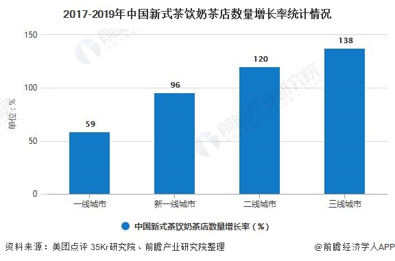 及发展趋势分析 挖掘细分品类助力品牌差异化竞争ag旗舰厅app2020年中国奶茶行业市场现状(图2)