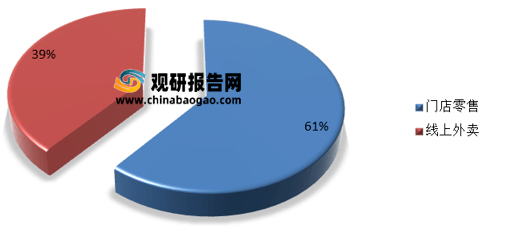 分析报告-产业深度研究与发展前景评估ag真人登录2021年中国奶茶市场