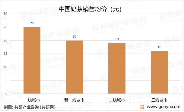 市场深度评估与市场全景评估ag旗舰厅app中国奶茶